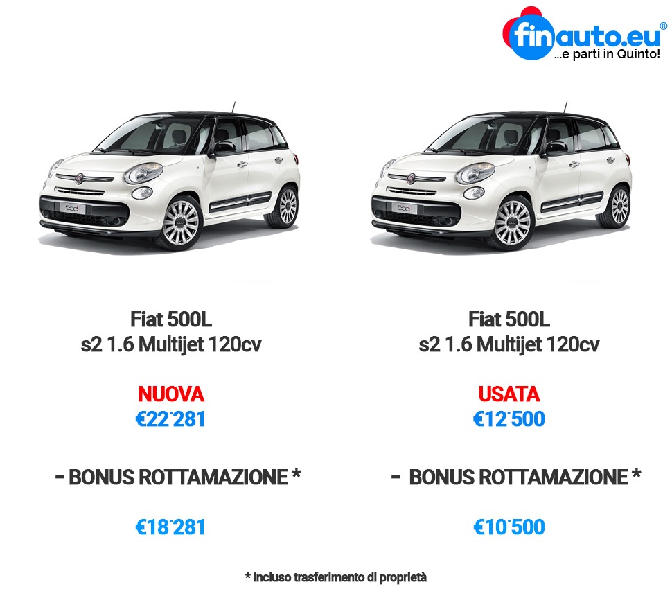 Incentivi fino a 2.000 euro per la rottamazione per la prima volta anche per l’acquisto di auto usate e km0
